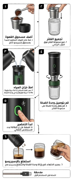 ثلاث خطوات لاستخدام آلة إسبريسو داري زين